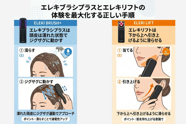 Brighteエレキブラシプラスを頭皮に、エレキリフトを顔に使う公式手順図