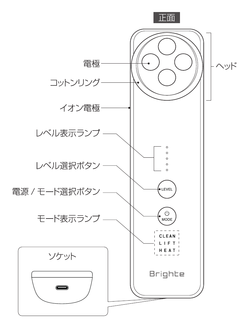 ブライト エレキリフトの使い方｜モードの順番・時間・頻度・ジェルを解説