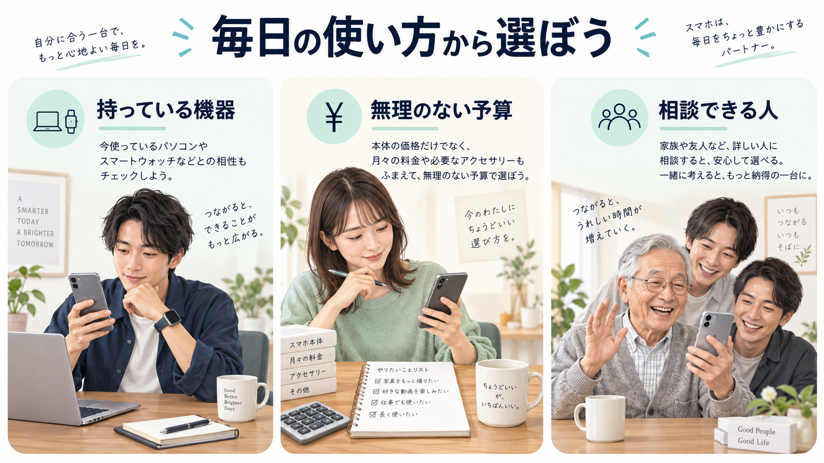 持っている機器、予算、相談できる人からスマートフォンを選ぶイメージ