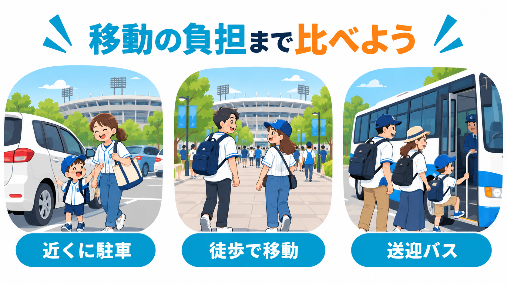近くに駐車・徒歩で移動・送迎バスの負担を比べるイラスト