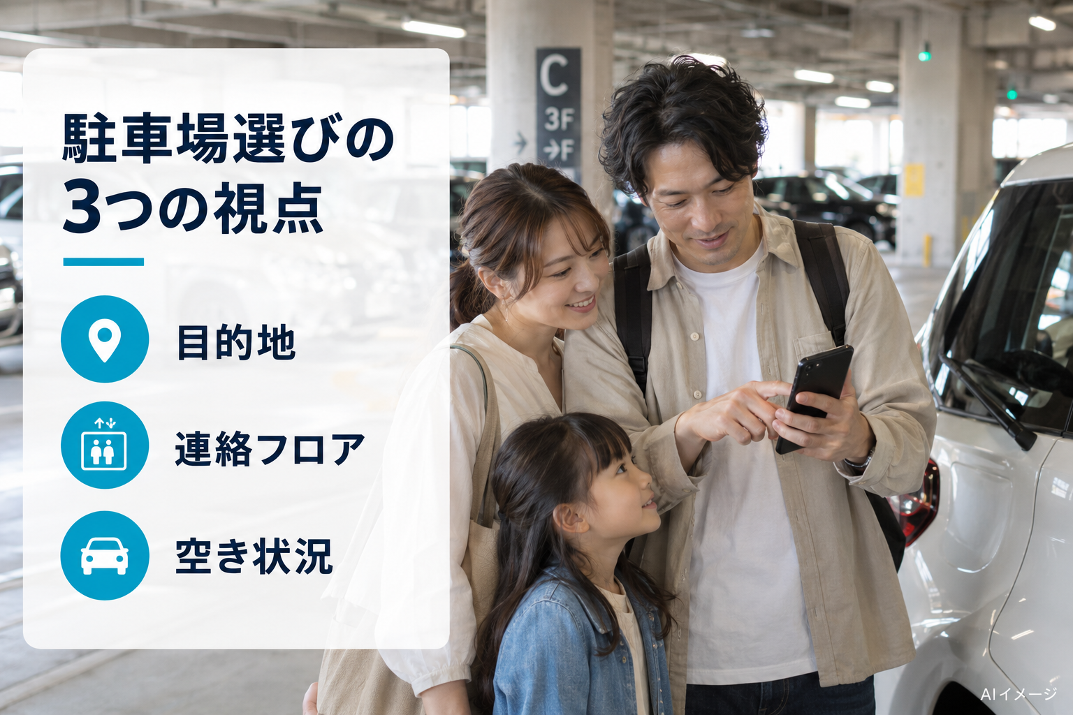 目的地・連絡フロア・空き状況を確認する家族のAI生成イメージ
